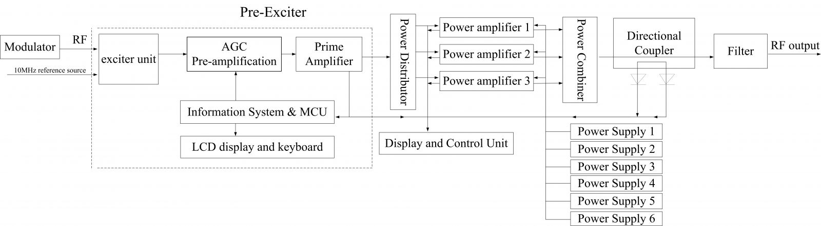 FU9434 DVB-(T) Digital Transmitter (1.5-3KW) view 3
